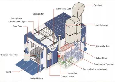 China 2 Stage Automotive Refinish Paint Booths Vehicle Spray Booth With LED Lighting for sale