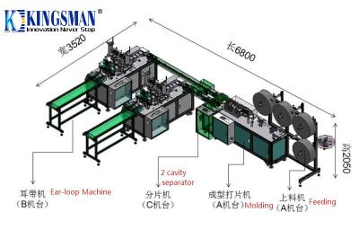China Fully Automatic Mask Machine , Face Mask Maker Equipment High Production for sale