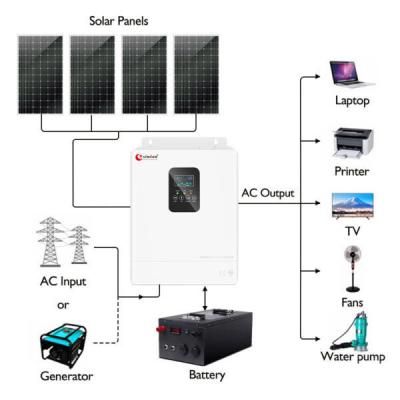 China Xindun 2Kv 2Kva 2Kw fuera de la red Kit de sistema solar con baterías en venta