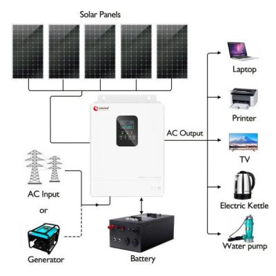China OEM 3Kv 3Kva 3Kw Kit de Sistema Solar Off Grid Com Bateria Sistemas de Energia Solar à venda