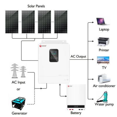 Chine Systèmes d'énergie solaire hors réseau 5Kwh 5Kv 5Kva 5Kw avec batterie à vendre