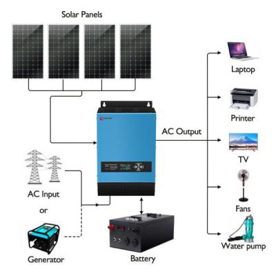China 12V 24V 48V Off Grid Solar Panel System Company for sale