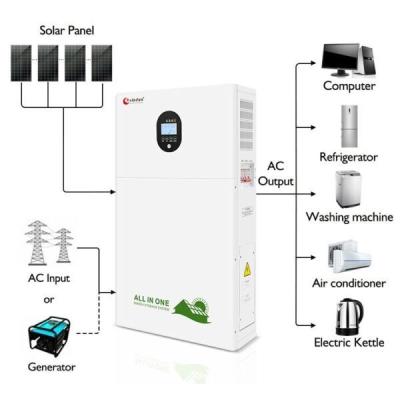 China 5 kw Solar System Off Grid Solar And Battery System Package for sale