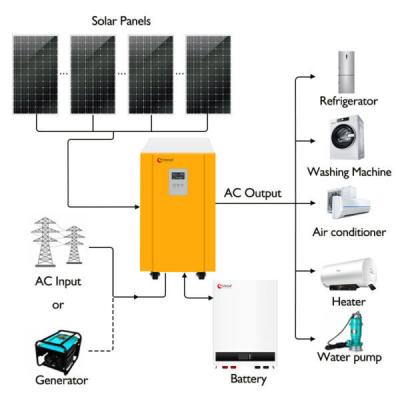 China 10K 10Kv 10Kwh 10Kw Off Grid Solar Power Systems with Battery Backup for sale