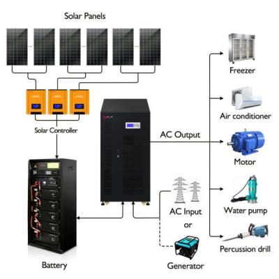China 80Kw 100Kw Off Grid Solar Power Systems With Battery / Off Grid Solar System for sale