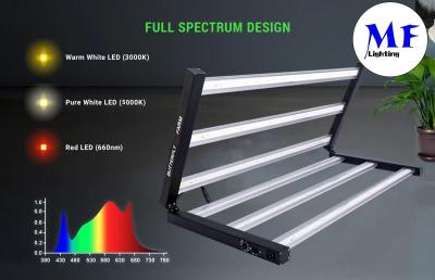 China High-Efficiency LED Grow Lights Intelligent Control System Customized Color 5 Years Warranty For Plants Growth for sale