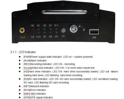 China High End Hard Drive  Full HD 8CH Vehicle Blackbox DVR  with  8 Camera for sale