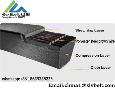 China Type C Top Width 22mm Depth 14mm Powerband Belts for sale