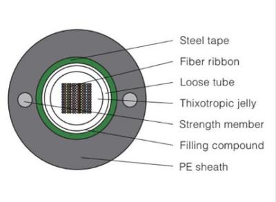 China Base acorazada ligera del cable de fribra óptica 2-144 de la cinta de GYDXTW en venta