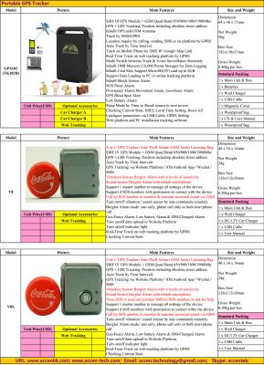 China 2017 Person Portable Handheld Car Vehicle GSM GPRS GPS Tracker Locating Device System Factory Catalog Offer Price List for sale