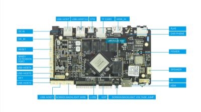 China Six Core All In One RK3399 development board Android Decoder Drives for sale