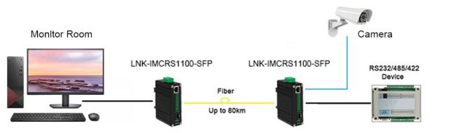 Mini Industrial 10/100Base-T to 100Base-X SFP Fiber Ethernet Media Converter 1