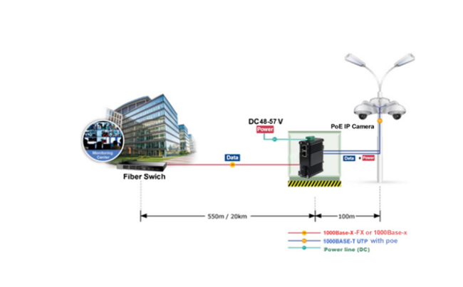 Mini Industrial 1-Port 1000X to 2-Port 10/100/1000Base-T 90W PoE++ Media Converter