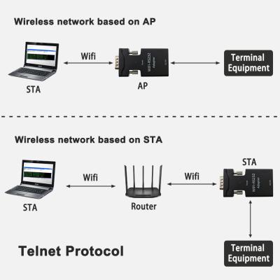 Chine Mini RS232 à l'adaptateur Wifi à vendre