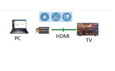 China 4K HDMI ESD-beschermer Te koop