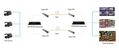 Chine 3G-SDI CWDM 1270~1610nm 40km Vidéo numérique émetteur-récepteur optique SFP (MSA) à vendre