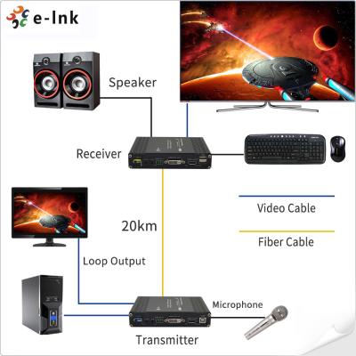 中国 1Ch 1080P DVI + USB KVM + 1Ch RS232 + 1Ch ビディ ステレオ オーディオ + 1Ch GPIO ファイバー エクステンダー 販売のため