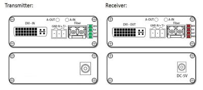 China DVI + 1Ch Audio estéreo bidireccional + 1Ch RS232 a través del extensor de fibra óptica en venta