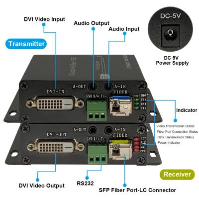China DVI + 1Ch Audio estéreo bidireccional + 1Ch RS232 a través del extensor de fibra óptica en venta