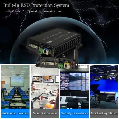 China DVI + 1Ch Audio estéreo bidireccional + 1Ch RS232 a través del extensor de fibra óptica en venta