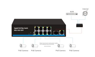 Chine Commutateur Ethernet 8 ports 10/100/1000T 802.3at PoE + 1 port Uplink + 1 port Gigabit SFP à vendre
