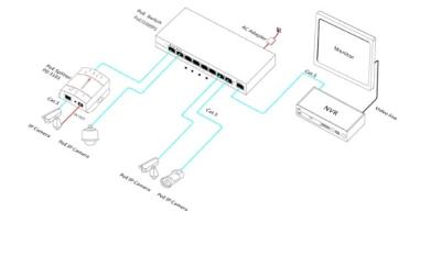 Chine Commutateur Ethernet à liaison montante à 8 ports 10/100BASE-T PoE et 2 ports 100BASE-T à vendre