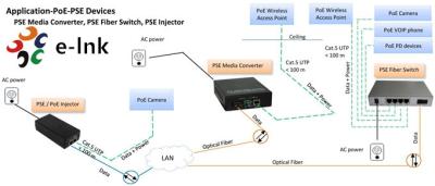中国 10/100/1000Mbps PoE-PSE 光ファイバー-銅線イーサネットスイッチ：1 SFP + 4 PoE 販売のため