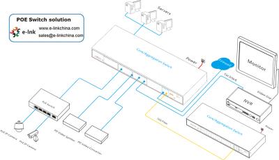 中国 L3 マネージド PoE スイッチ: 24ポート 10/100/1000Base-T PoE+ 4x10G SFP+ ポート 販売のため
