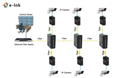 Chine Commutateur de fibre optique à 12 ports géré industriel L2+ 1000X SFP + 2 ports 1000X SFP à vendre
