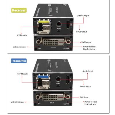 China Mini 4K DVI Fiber Optic Extender with Stereo Audio for sale