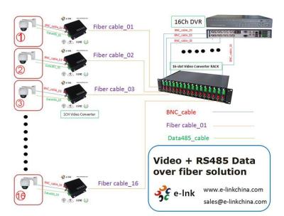 China 16-slot Video Converter Rack for sale