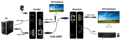 China 60M 1080P HDMI KVM Extender with Loop-out for sale