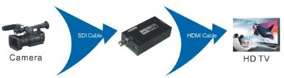 China 3G-SDI to HDMI Converter for sale