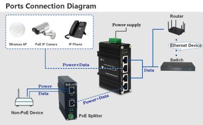 China 12~48VDC Power Input Industrial 2-Port Gigabit PoE+ Injector Supports IEEE802.3at for sale