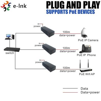 China LNK-POE200 Series & LNK-POE300 Series POE Adapter/Injector for sale