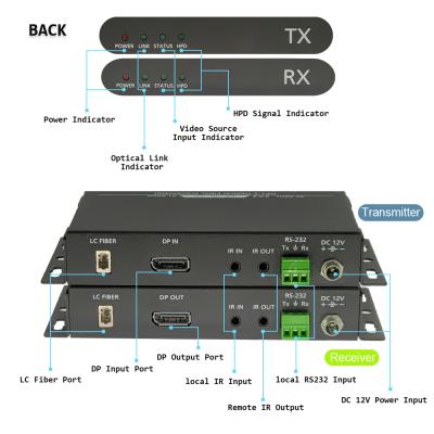 China 8K DisplayPort 1.4 Fiber Extender Kit (7680x4320@60Hz) over LC Single Mode Simplex up to 300m / 985ft - Transmitter & Receiver with RS232 + Bi-DIR IR Support for sale