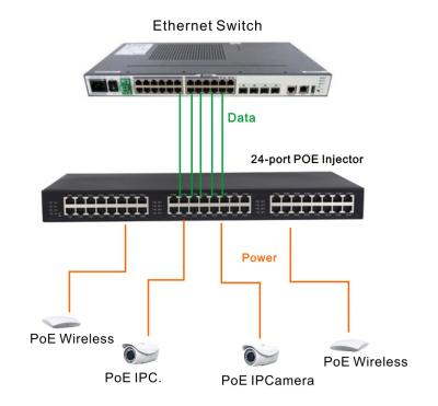 China 24-Port 10/100/1000M 60W POE++ Injector for sale