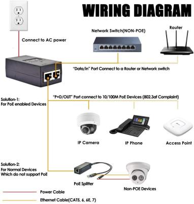 China 10/100/1000Mbps 24V 24W POE Injector with Power Cord for sale