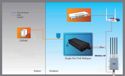China 10/100/1000Mbps 95W High Power POE Injector for sale