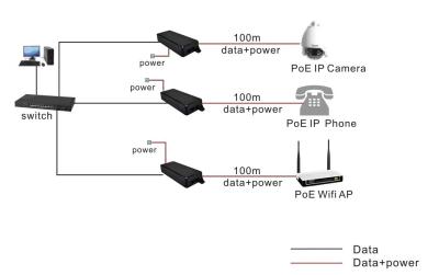 China 10/100/1000Mbps 95W High Power POE Injector for sale