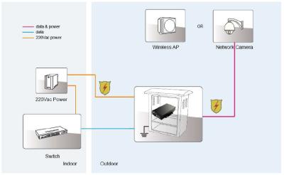 China 95W SFP PoE Injector for sale