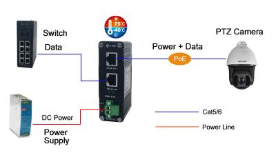 China 12~48V DC Power Input Industrial Gigabit 60W PoE Injector for sale
