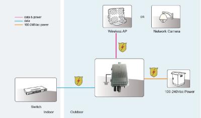 China 95W Outdoor Industrial IP67 Waterproof 802.3bt PoE+ Injector for sale
