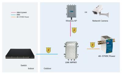 China Outdoor Waterproof Industrial 95W Gigabit PoE Injector with 6KV Surge Protection for sale