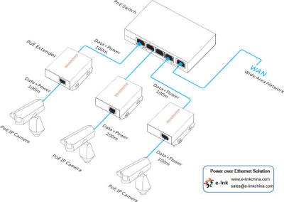 中国 10/100/1000M PoEのエクステンダー15.4W 販売のため