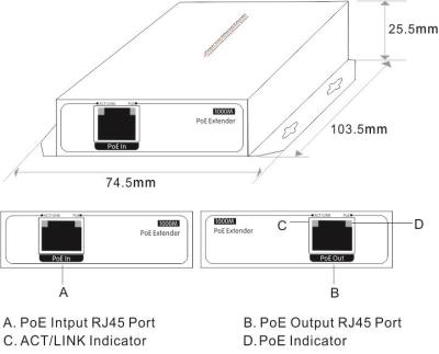 中国 10/100/1000M PoEのエクステンダー15.4W 販売のため