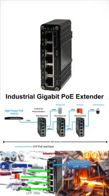 Chine supplément 15.4W de 10/100/1000M PoE à vendre