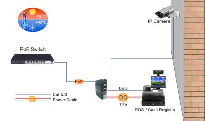 Chine Diviseur industriel d'IEEE802.3af/at PoE avec la fonction de commutateur 2 gauche, tension 12VDC de sortie à vendre