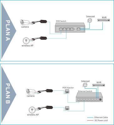 China Gigabit 24V 1A PoE-splitter Te koop