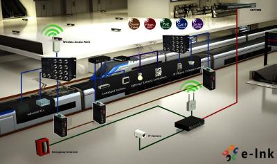 China EN50155 Industriële Gigabit Managed Ethernet-switches Te koop